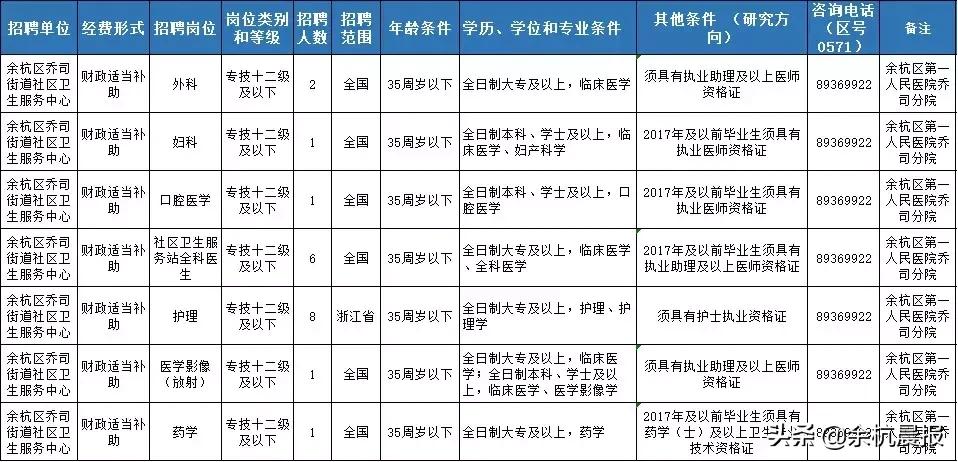 余杭星桥最新招聘