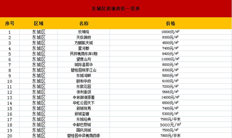 孝感东城区最新房价解析，观点阐述与深度探析