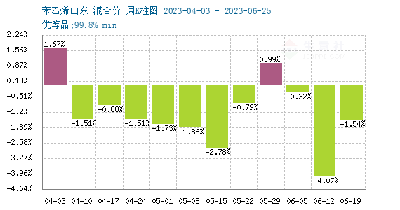苯乙烯最新行情揭秘，化工市场趋势分析📈🔬
